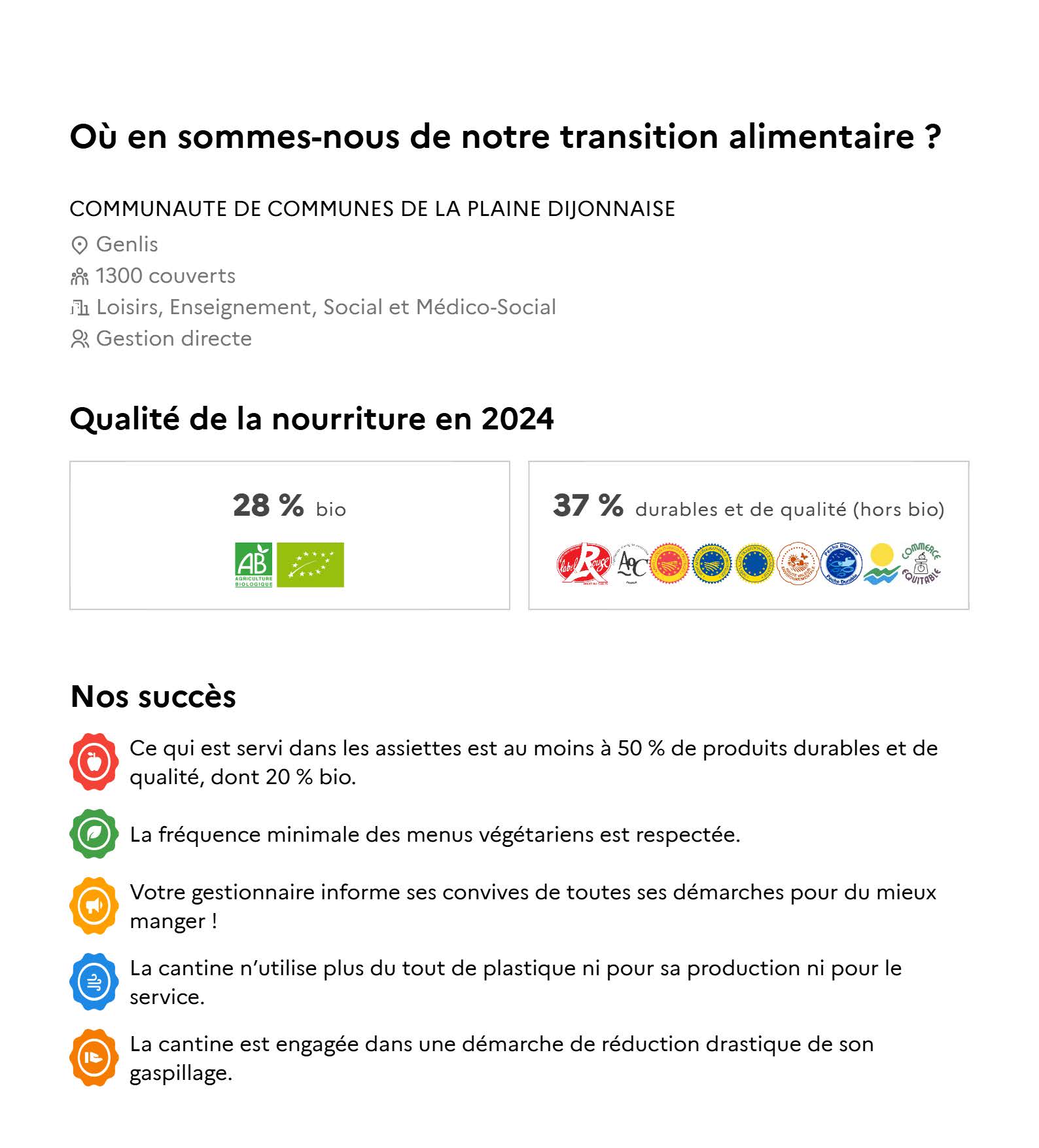 Affiche - Menus